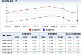 呼伦贝尔遇到恶意拖欠？专业追讨公司帮您解决烦恼